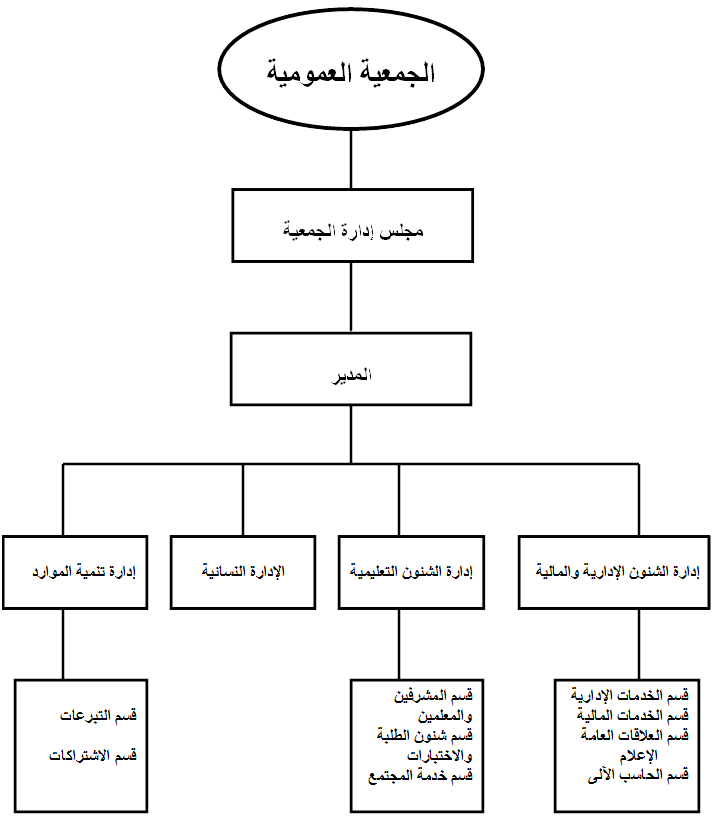 جمعية رياض القرآن الكريم